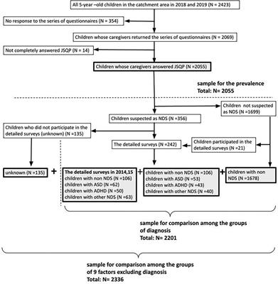 Prevalence and factors of sleep problems among Japanese children: a population-based study